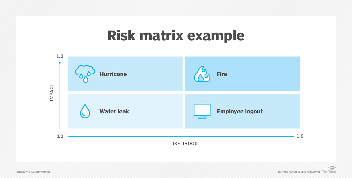 What is a Risk Map (Risk Heat Map)? | Definition from TechTarget