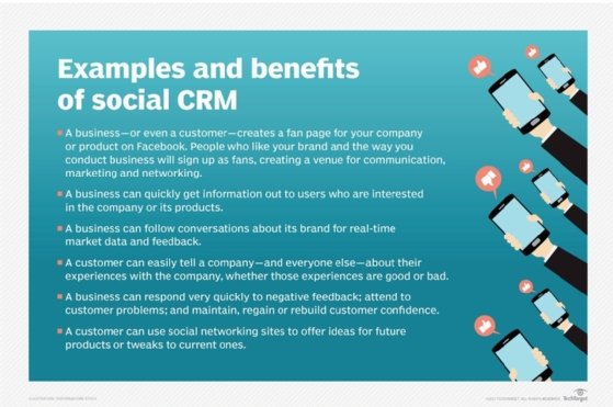 A list of examples and benefits of social CRM