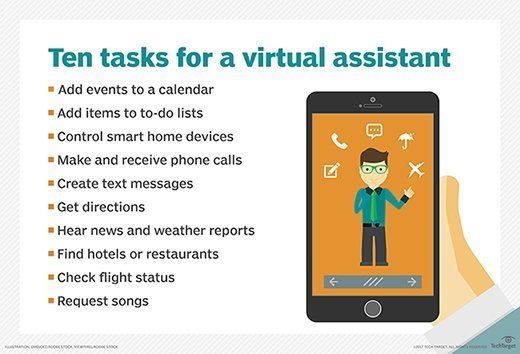 virtual assistant task list