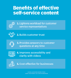 A list of five benefits for self-service content.