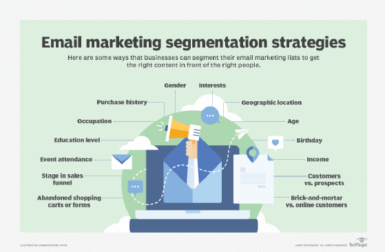 An image showing market segmentation strategies.