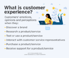 Checklist of customer experience.