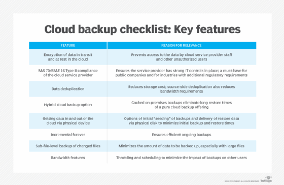 Cloud backup checklist.