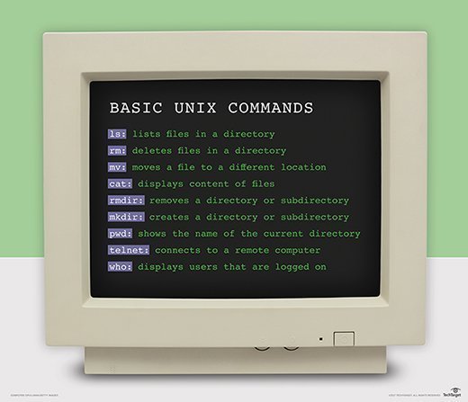 Unix commands