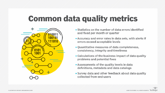 list of common data quality metrics