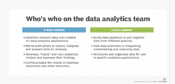 Who's who on the data analytics team