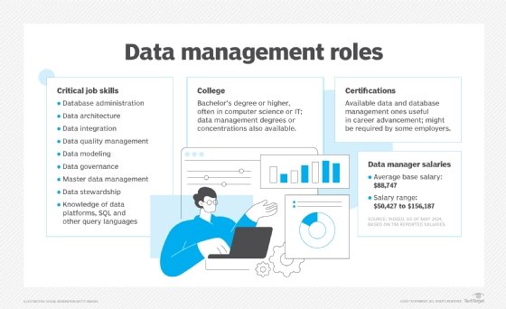 Data management job responsibilities and salary