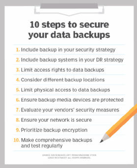 Graphic listing data backup steps