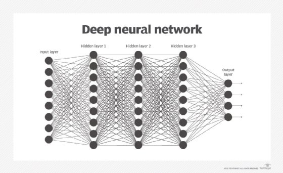 An image showing the layers of a neural network.