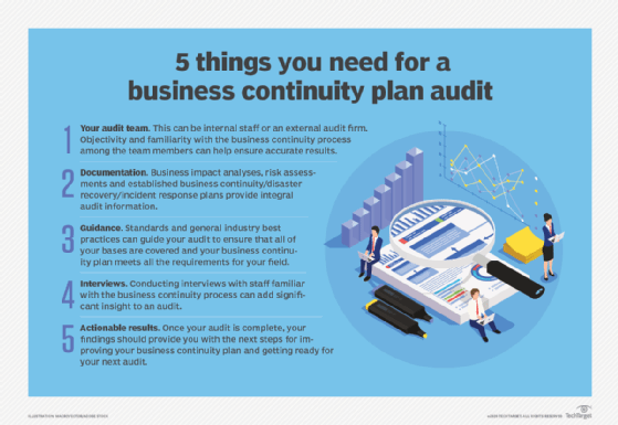 List of five elements of business continuity plan audit.