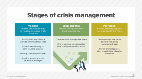 What Is A Crisis Management Plan Cmp Definition From Techtarget 4126