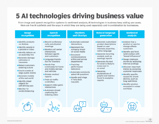 list of AI-driven speech recognition applications