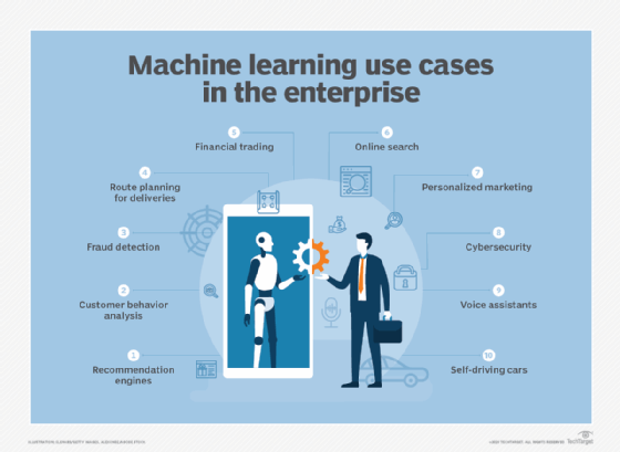 List of machine learning use cases.