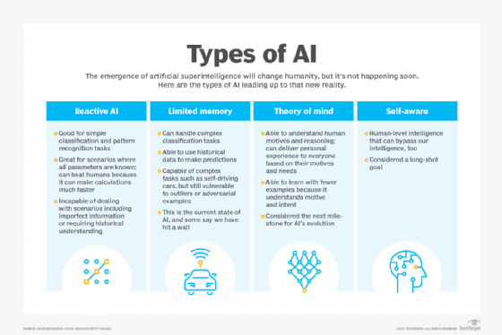 AI types chart