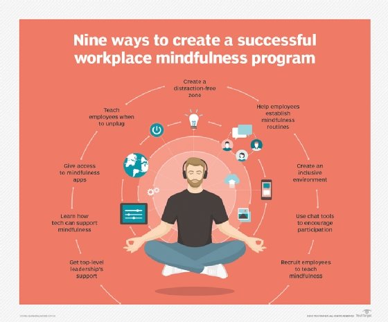 how to promote mindfulness in the workplace