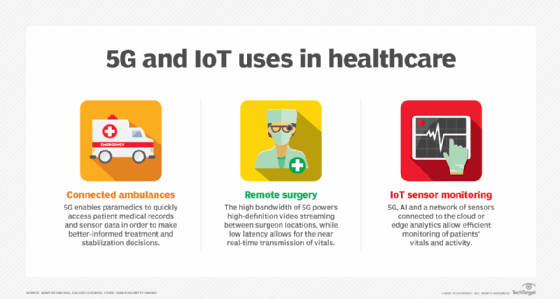 IoT uses in healthcare