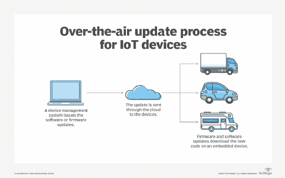 What is OTA update (over-the-air update)? | Definition from TechTarget