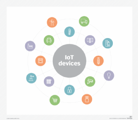 Examples of IoT devices.