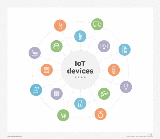 IoT devices diagram