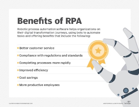 Benefits of robotic process orders automation