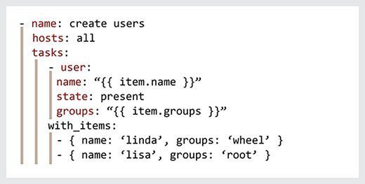 The image displays several lines of code that demonstrate the use of key-value pairs, indentation and dashes in YAML.