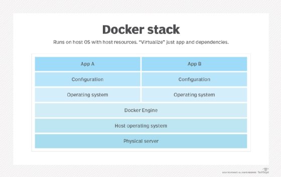 Diagram of a Docker stack.