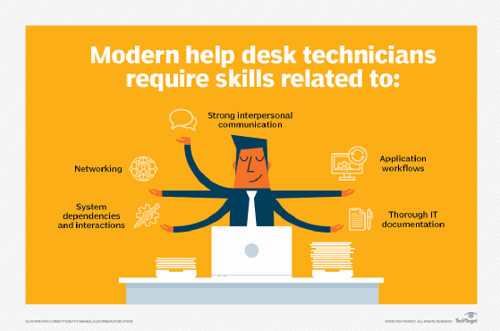 List of help desk technician skills