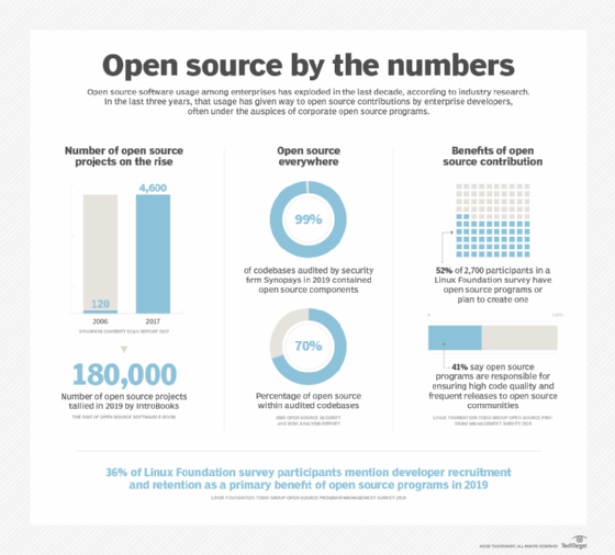 What is an open system? | Definition from TechTarget