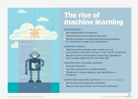 Graphic explaining key machine learning terms and concepts.