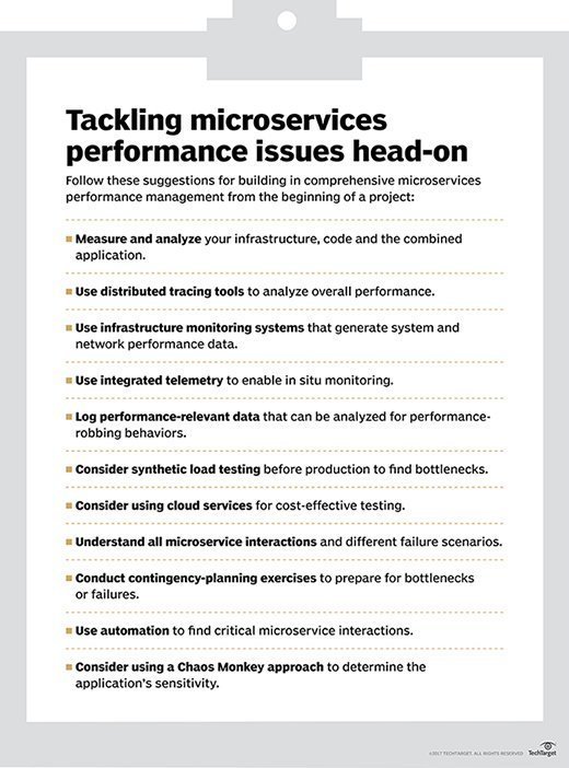 Microservices performance challenges.