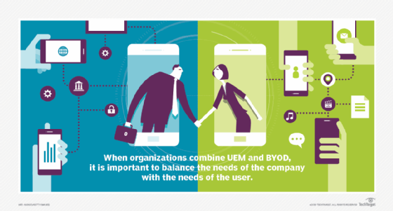 UEM on BYOD