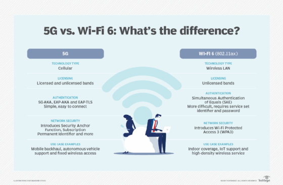 5G vs. Wi-Fi 6