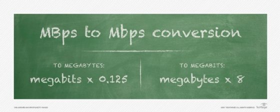 Megabytes to megabits conversion formulas.