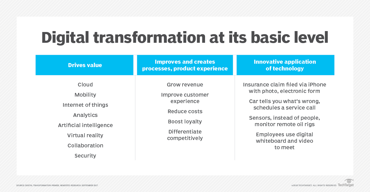 How Ai Impacts Digital Transformation 