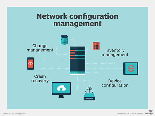 What is network configuration management (NCM)? | Definition from 