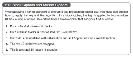 Block ciphers and stream ciphers