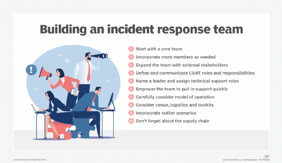 Graphic explaining how to build an incident response team.