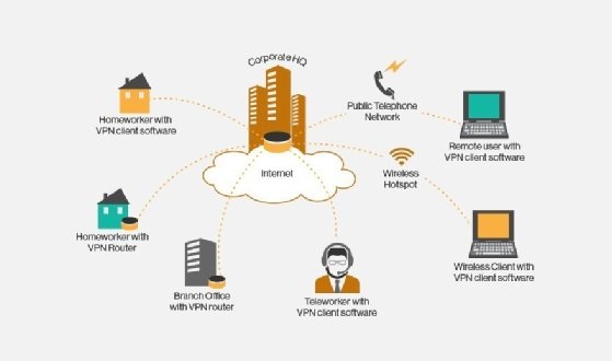 VPN for modern enterprise