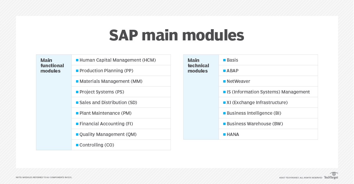 What is SAP Production Planning? | Definition from TechTarget