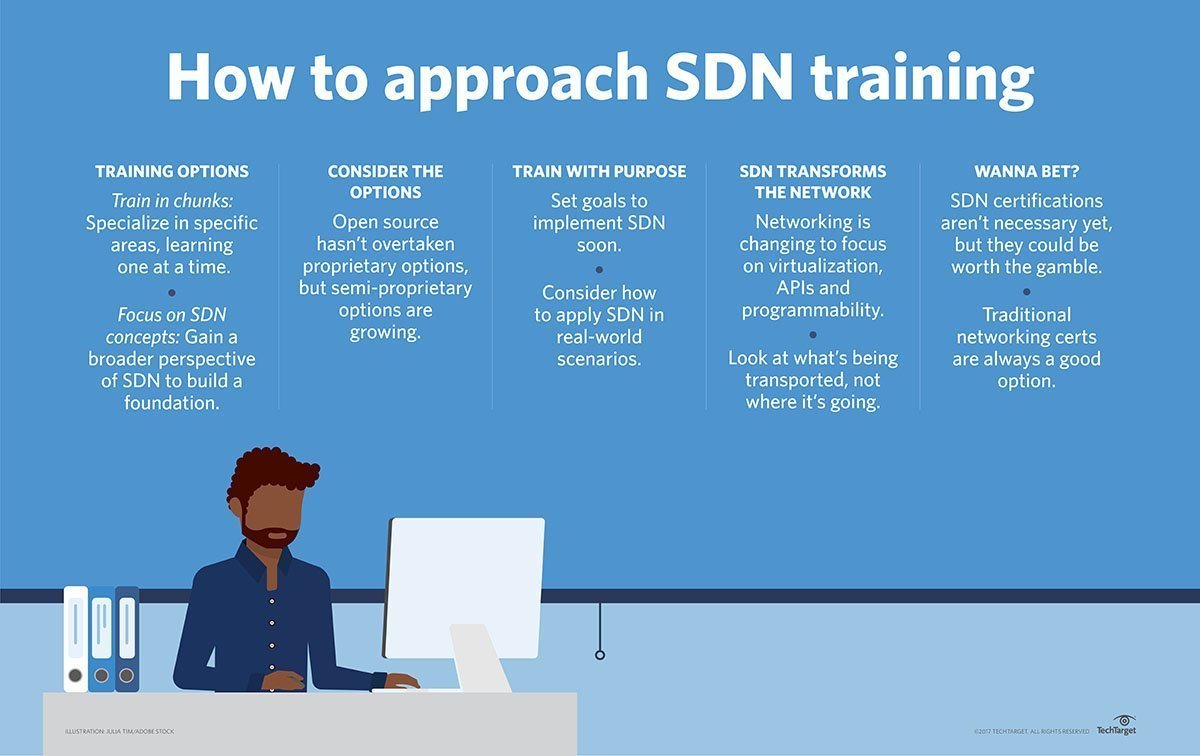 What it takes to be a steward of your SDN career TechTarget