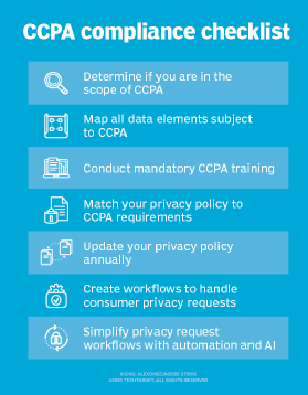 CCPA action items