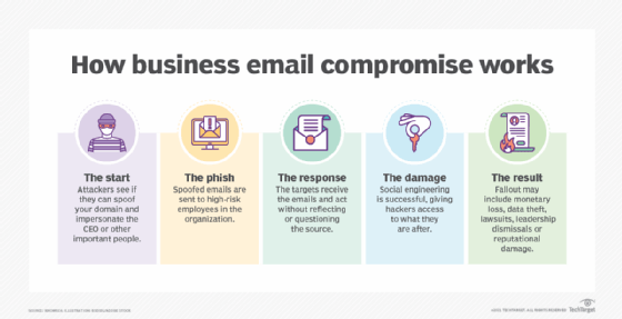 business email compromise (BEC) fraud