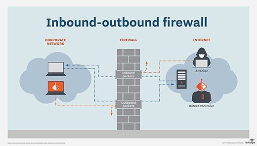 The differences between inbound and outbound firewall rules | TechTarget