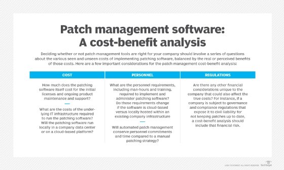 Chart showing patch management software cost-benefit analysis.