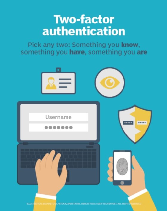 Diagram of the three possible authentication factors that can be used in two-factor authentication.