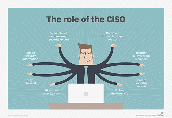 Chart showing the roles of a CISO.