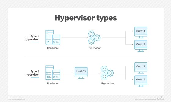 Type 1 vs. Type hypervisor differences