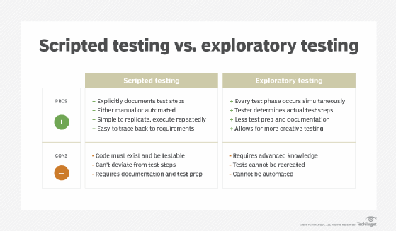 Scripted testing vs. exploratory testing