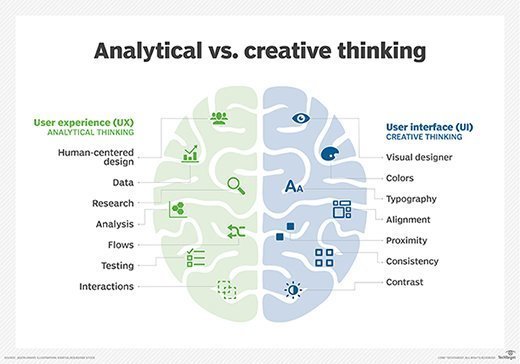 Looking at analytical vs. creative thinking