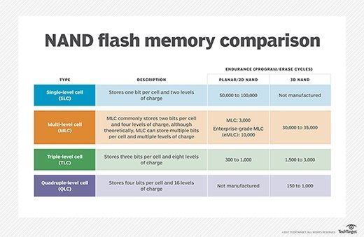 NAND flash memory comparison